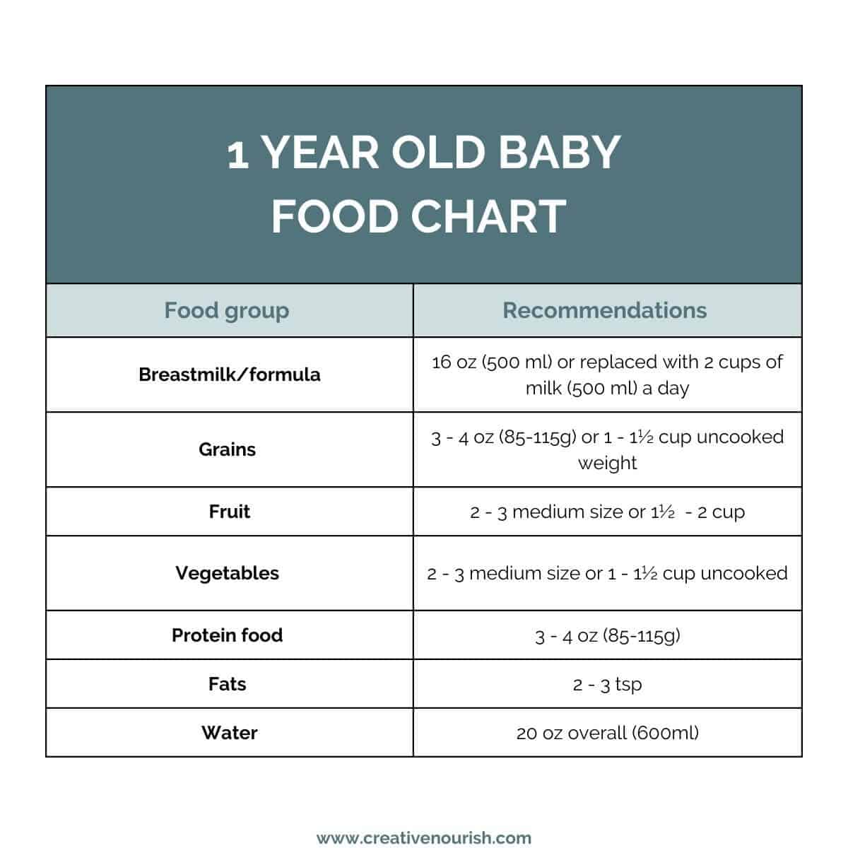 Year Old Meal Ideas Food Chart Menu Meal Planner Recipes 56 OFF balanced-diet-chart-for-12-year-old-balanceddietchart-mealplan