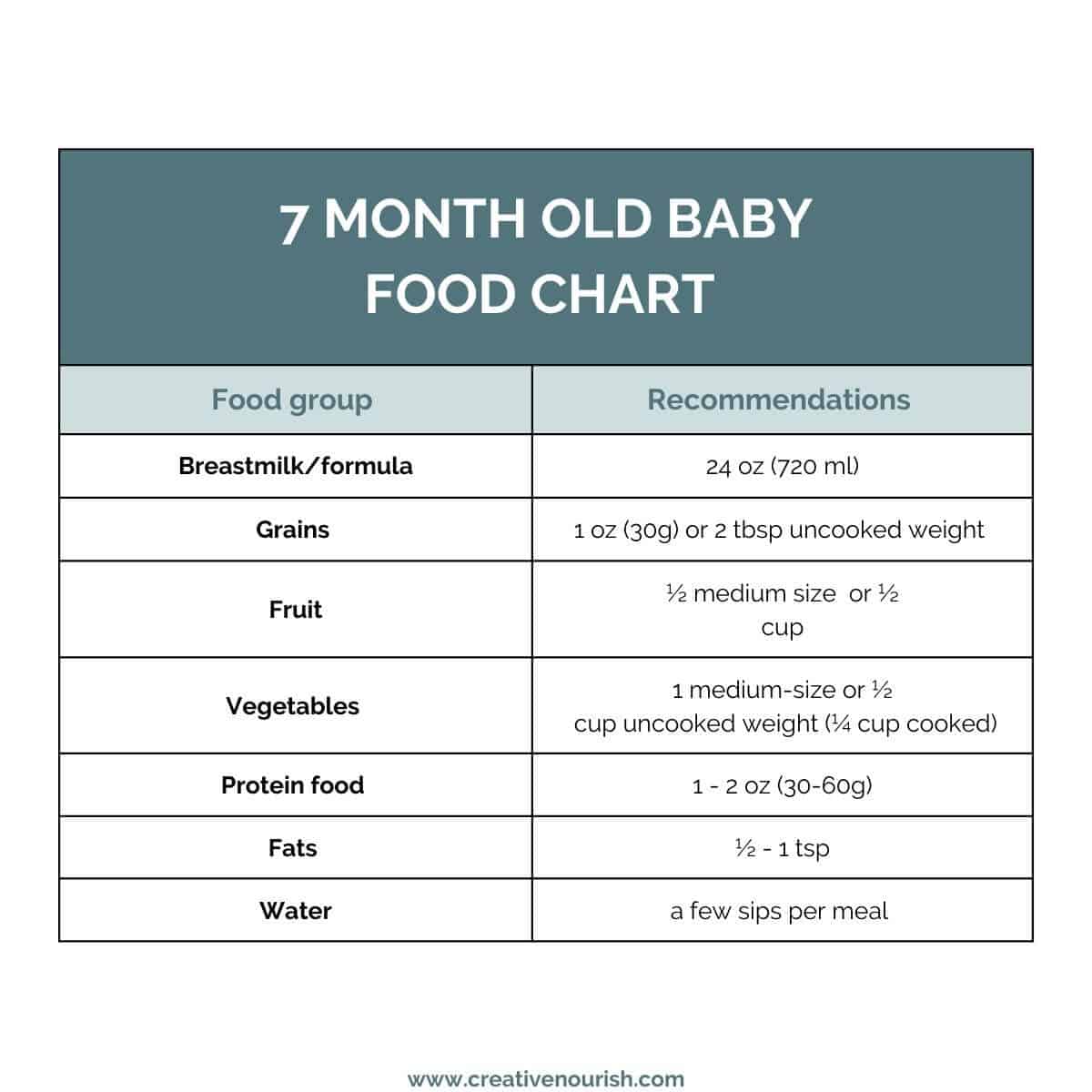 7 Month Old Baby Food - Food Chart, Meal, Plan, Meal Ideas