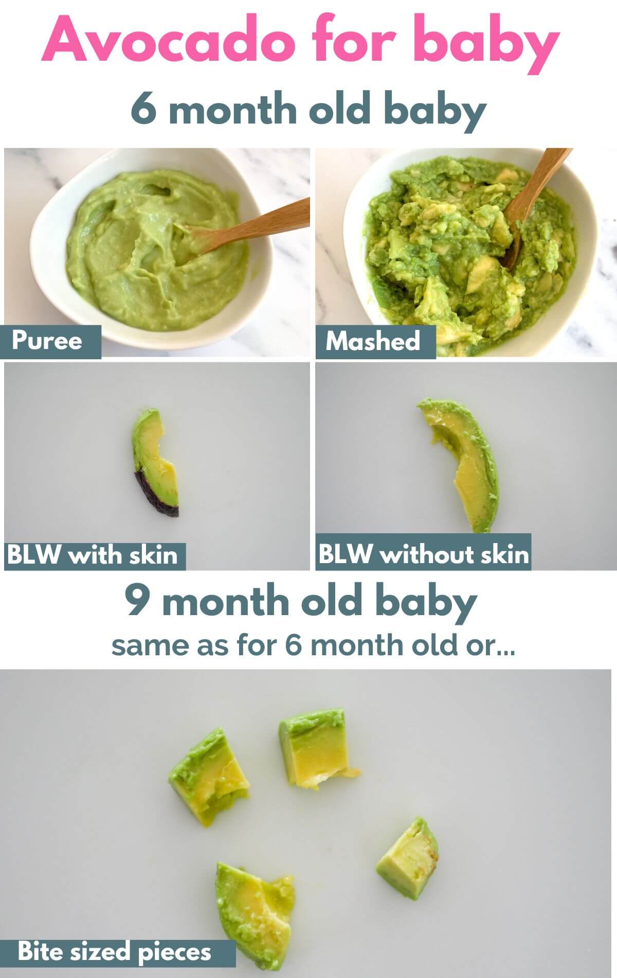 Collage with text showing how to serve avocado for baby for 6 month old baby and 9 month old baby
