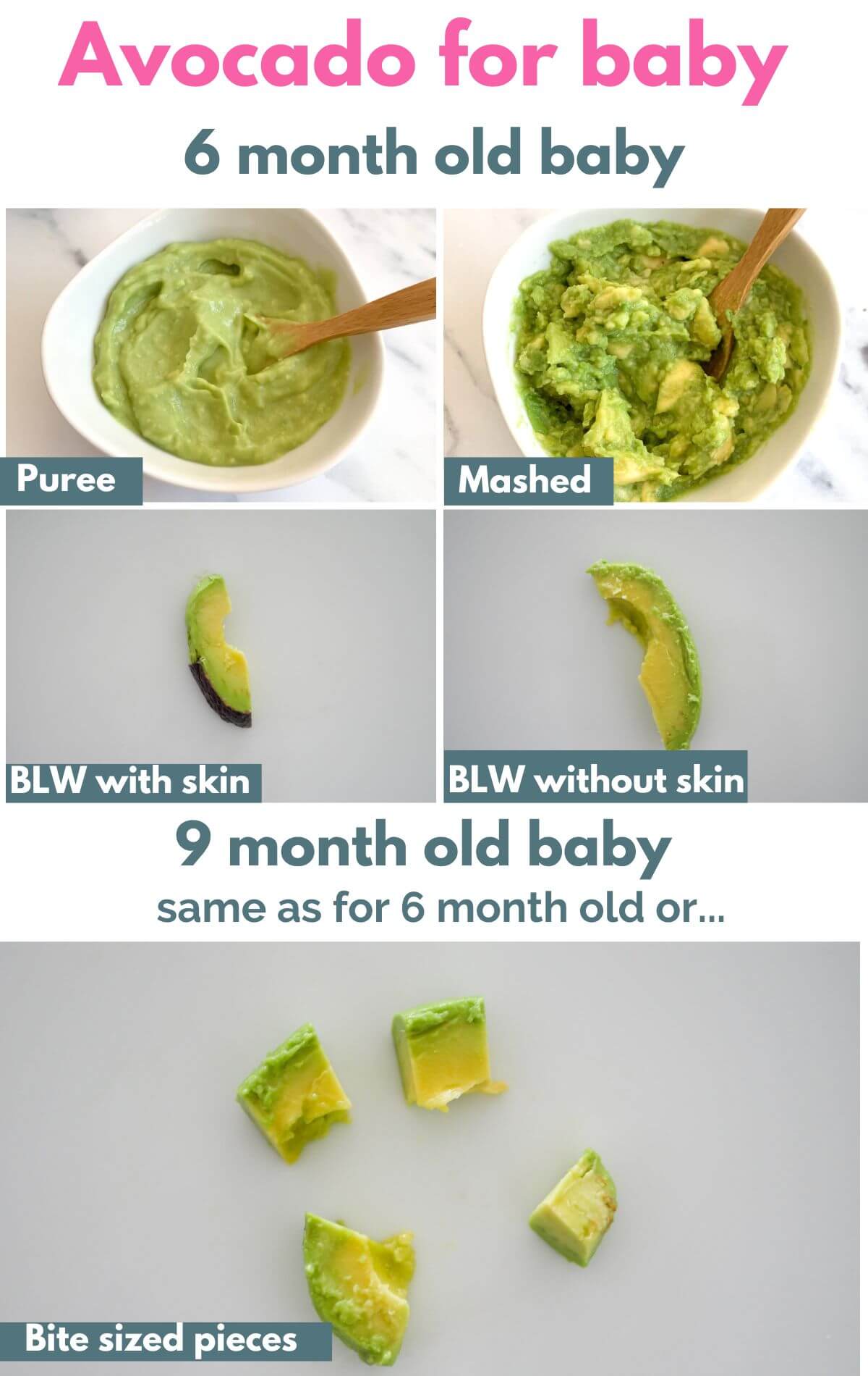 When Can Babies Eat Avocado? - Preparing Avocados for Baby-Led Weaning