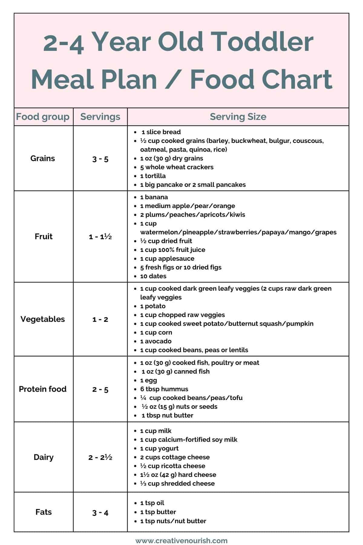 Food chart for 2 year old baby