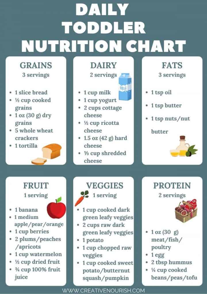 Diet Chart For Kids