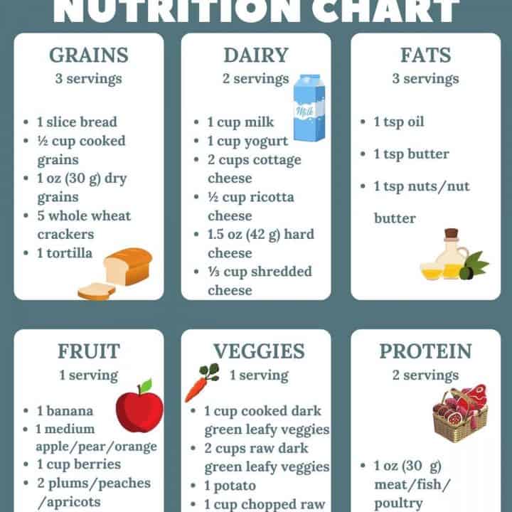 daily toddler nutrition chart