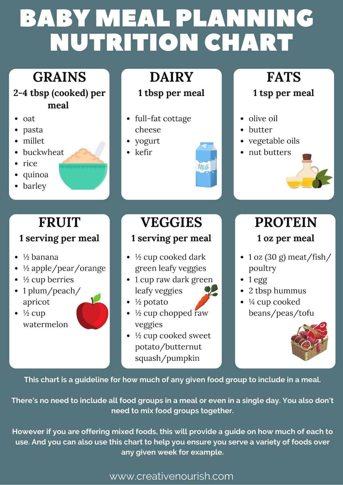 Baby Meal Plan Nutrition Chart