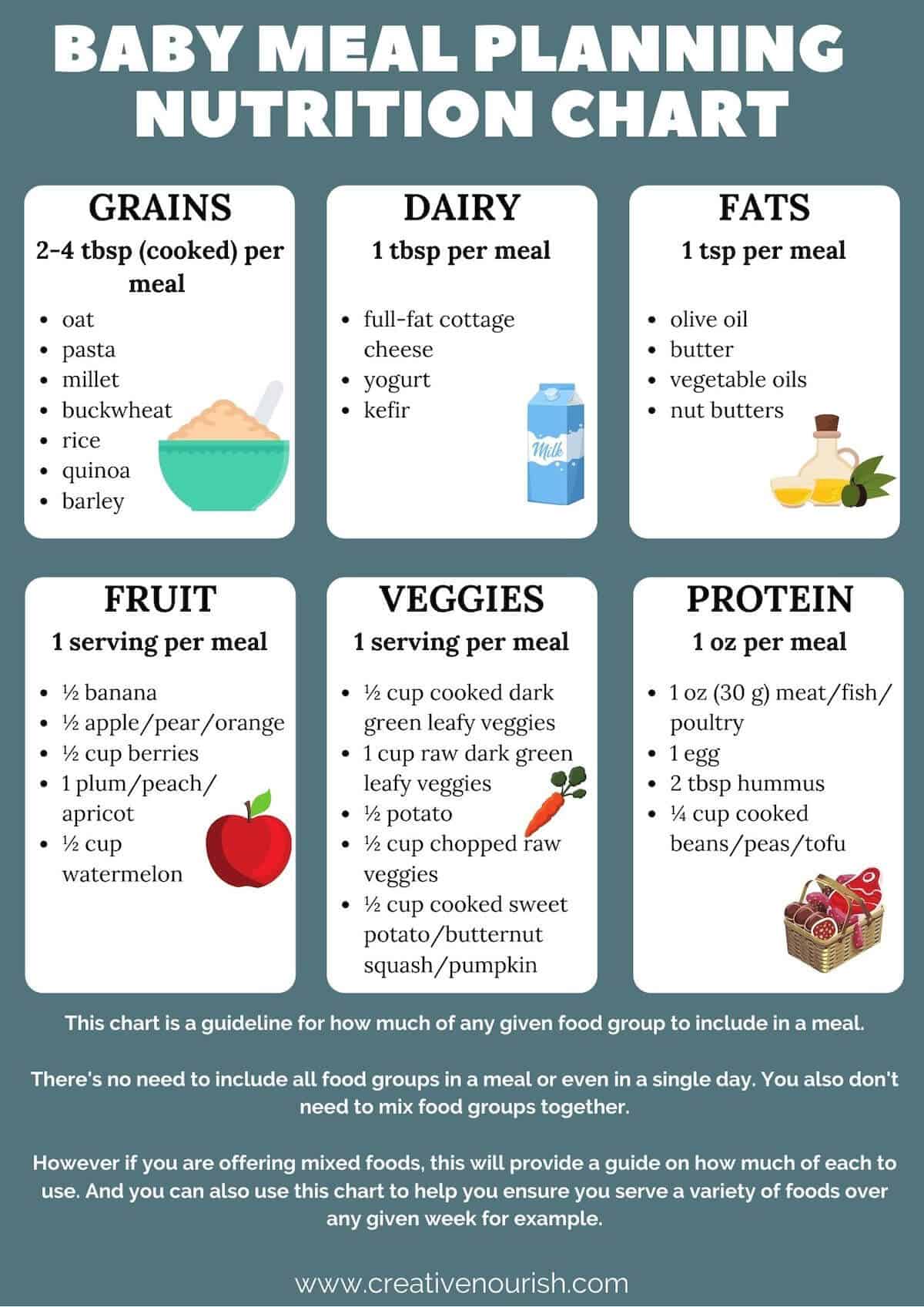 Meal Planning Baby Nutrition Chart Creative Nourish meal-planning-baby-nutrition-chart-creative-nourish