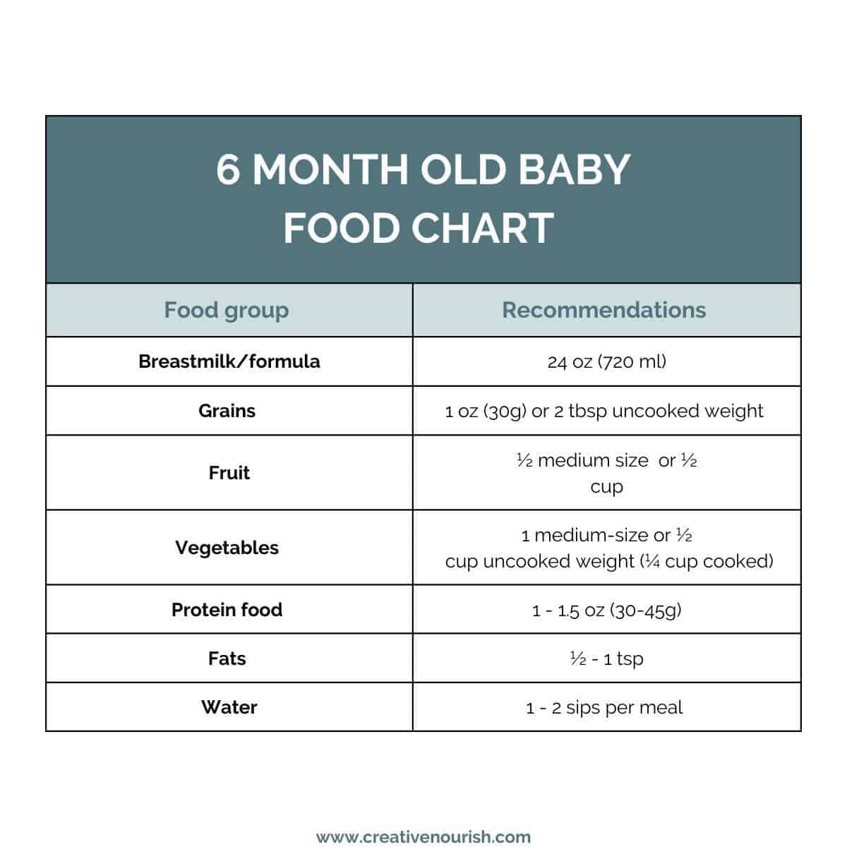 Weaning 6 Month Old From Breastfeeding Discount Www danzhao cc 6-month-baby-diet-chart-l-complete-baby-diet-chart-complete-details