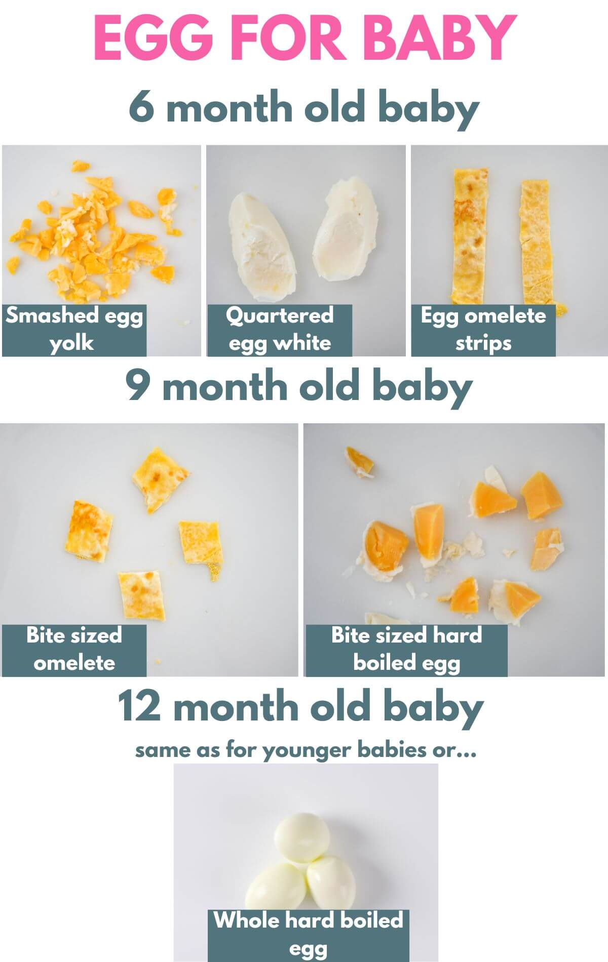 title with 5 images showing how to serve eggs for baby led weaning with text explaining